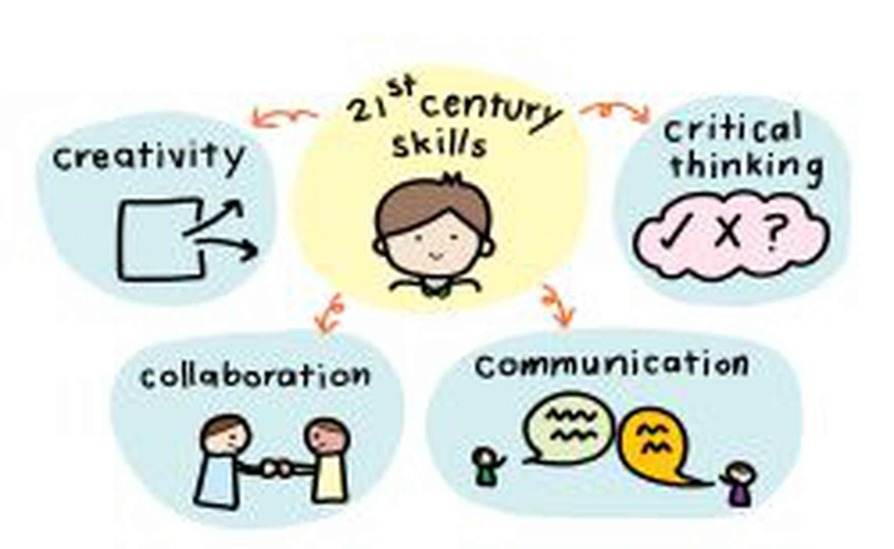 Workplace learning priorities for 2020