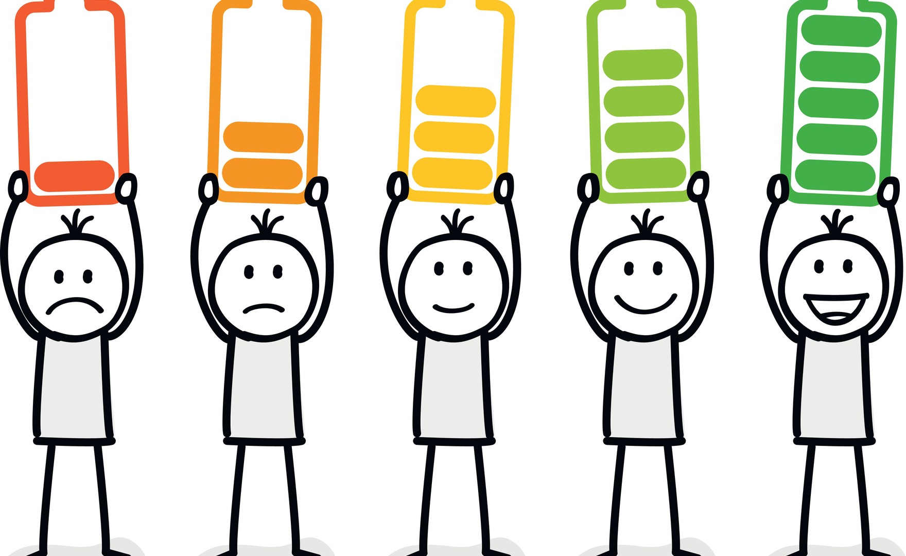 5 stick figures holding up different levels of battery power