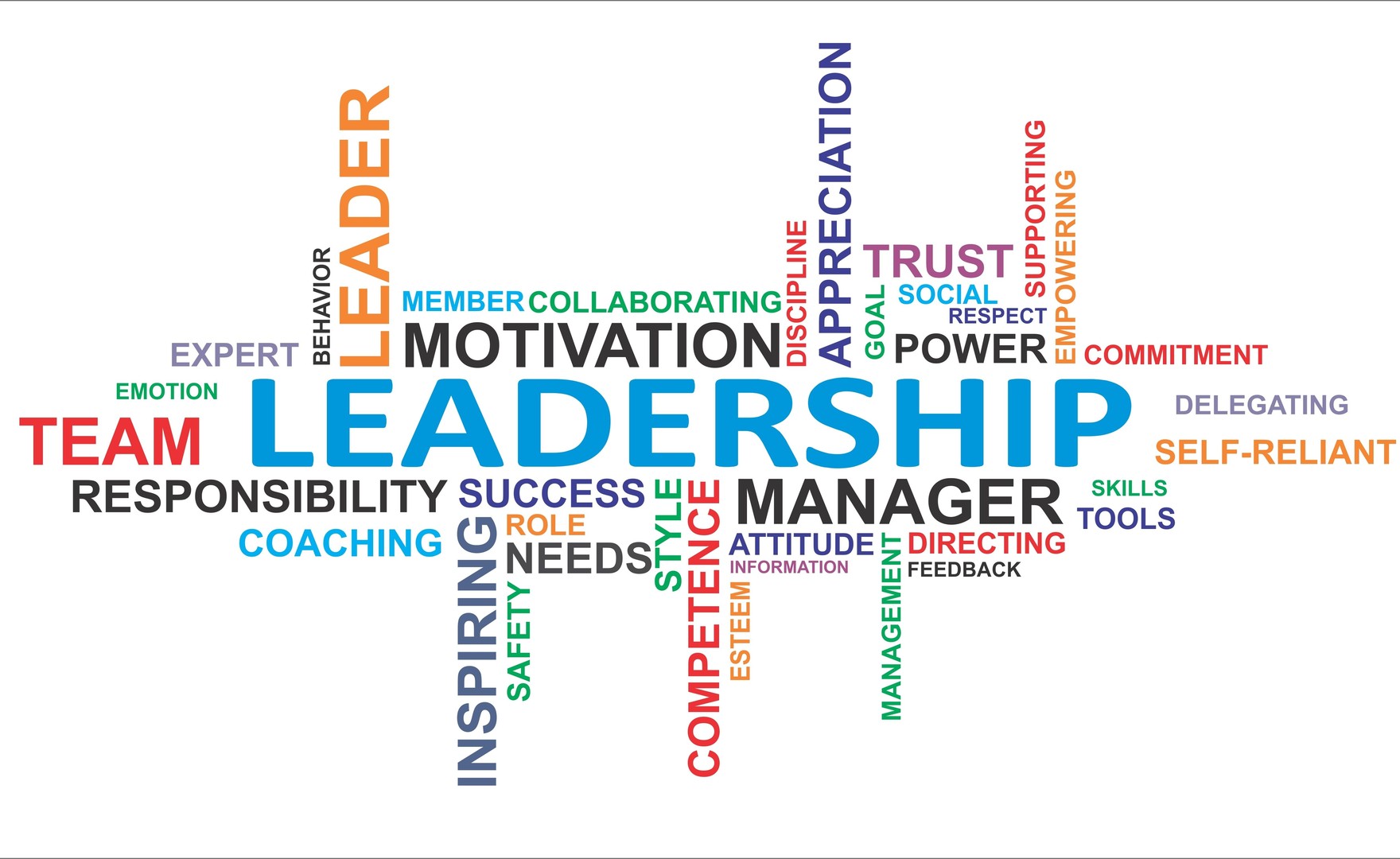 A word cloud of leadership related items